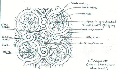 This is the source for the Field House floorcloth pattern, a sketch created by William Seale. 